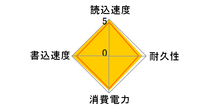MZ-7TE500B/IT�̃��[�U�[���r���[