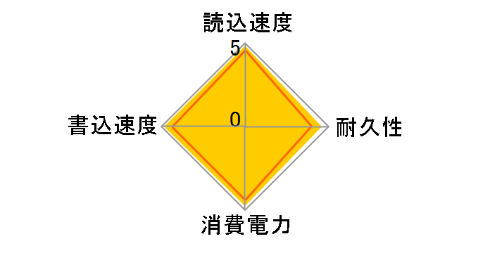 MZ-7TE1T0B/IT�̃��[�U�[���r���[