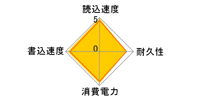 MZ-7TE250L/IT�̃��[�U�[���r���[