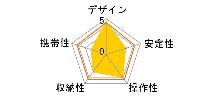 �v���t���[�h �r�f�I��r �_��t MVM500A�̃��[�U�[���r���[