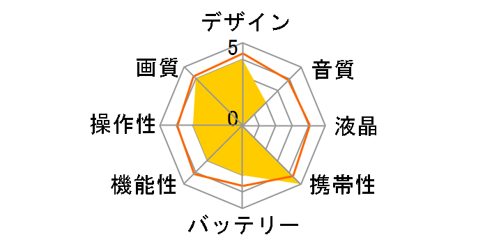 Air Cam 6VAA-0000R1004�̃��[�U�[���r���[