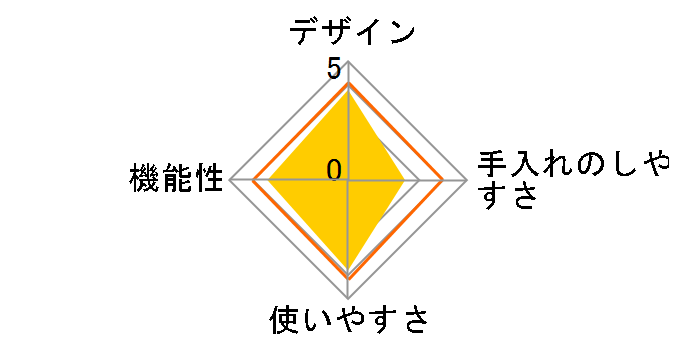 �m���t���C���[ HD9299/48�̃��[�U�[���r���[