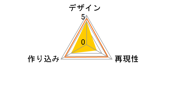 �\�[�h�A�[�g�E�I�����C�� ���[�t�@�̃��[�U�[���r���[