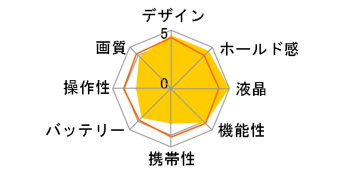 OLYMPUS STYLUS VG-190 [�V���o�[]�̃��[�U�[���r���[
