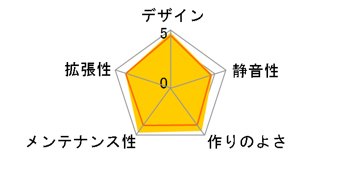 Carbide Air 540 CC-9011030-WW�̃��[�U�[���r���[
