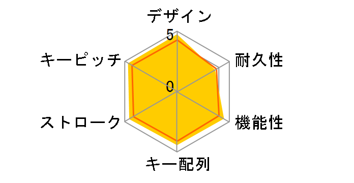 0B47181 [����]�̃��[�U�[���r���[