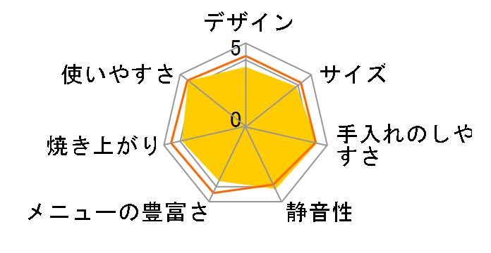 siroca SHB-112�̃��[�U�[���r���[