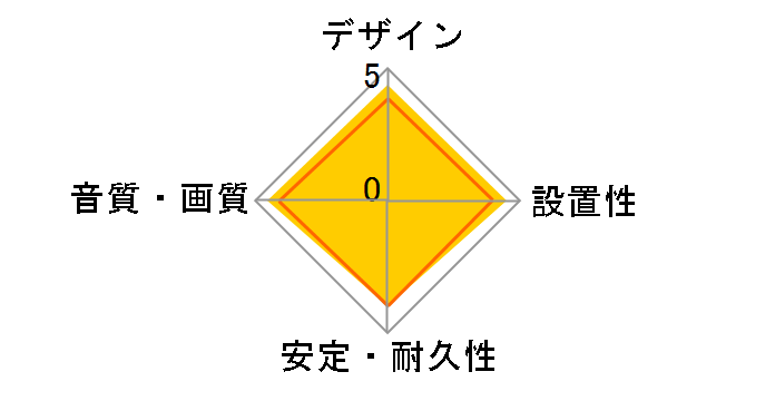 AT-EDP1100/0.7 [0.7m]�̃��[�U�[���r���[