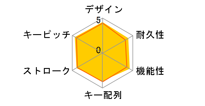 0B47190�̃��[�U�[���r���[