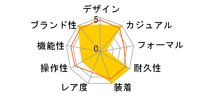 Baby-G BA-110-1AJF�̃��[�U�[���r���[