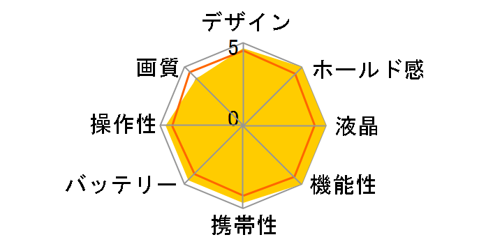 ��65 SLT-A65VX �_�u���Y�[�������Y�L�b�g�̃��[�U�[���r���[