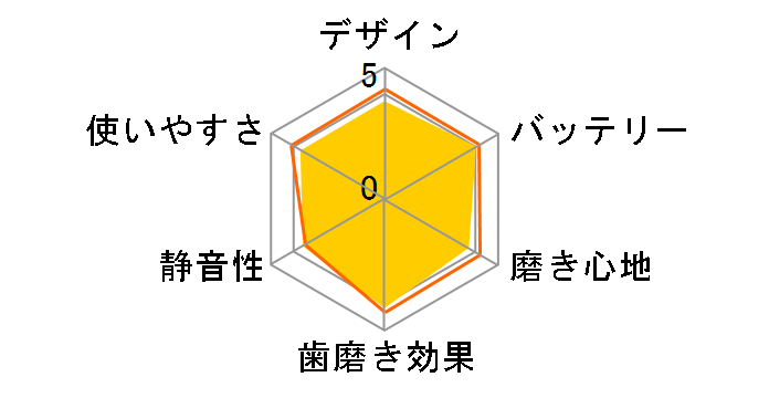 �I�[����B 4000 �f���^�v���C�h D295454X�̃��[�U�[���r���[