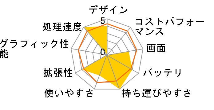 VAIO T�V���[�Y SVT1313AJA�̃��[�U�[���r���[