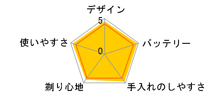 �u���E�� �V���[�Y7 790CC-7�̃��[�U�[���r���[