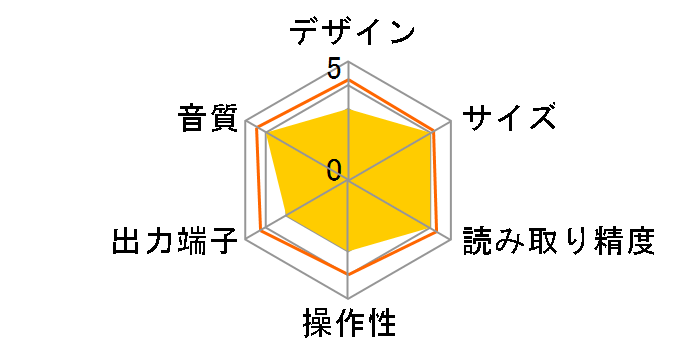 CD-25�̃��[�U�[���r���[