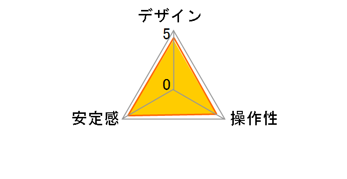 �v���t���[�h �r�f�I�_�� 60mm �t���b�g�x�[�X MVH500AH�̃��[�U�[���r���[