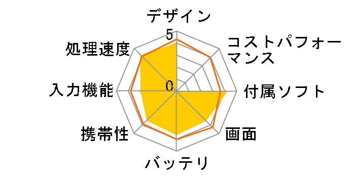 Lesance TB 11TB3000-i3-VGM [Windows 8����]�̃��[�U�[���r���[