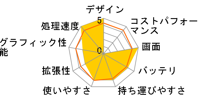 Lesance NB 11NB3000-C-VGM�̃��[�U�[���r���[