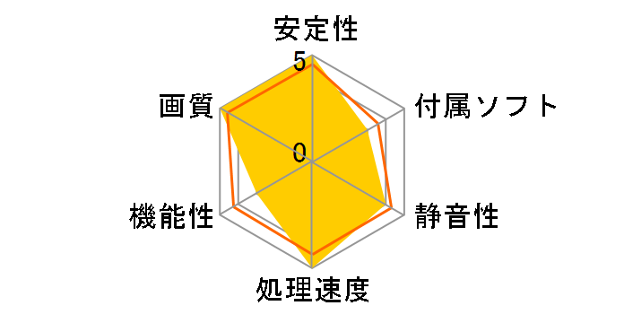 GeForce GTX 770 4GB HerculeZ 2000 N770-2SDN-M5DSX [PCIExp 4GB]�̃��[�U�[���r���[