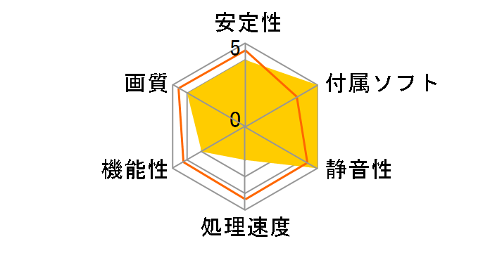 WinFast GT630(GK208) SD3 2048MB Passive 1Slot [PCIExp 2GB]�̃��[�U�[���r���[