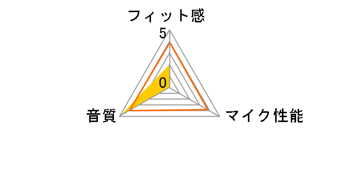 S11-FLEX HD�̃��[�U�[���r���[