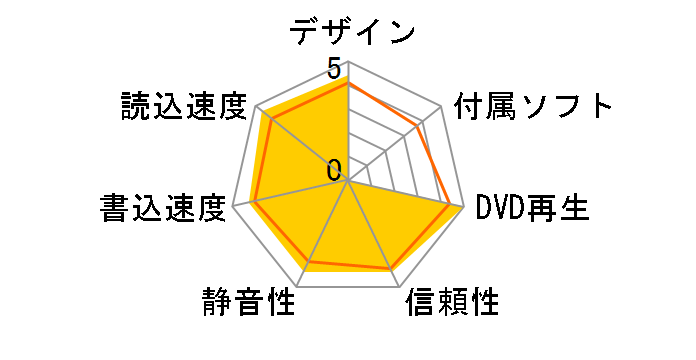 BDC-207BK �o���N [�u���b�N]�̃��[�U�[���r���[