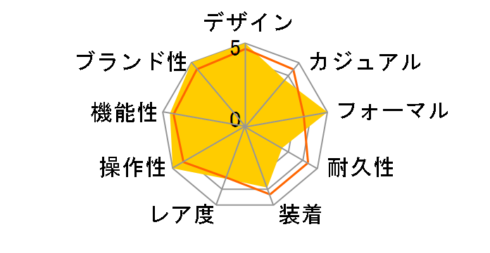 �N���V�b�N �t���[�W���� �A�G�� �N���m�O���t �`�^�j�E�� 525.NX.0170.LR�̃��[�U�[���r���[