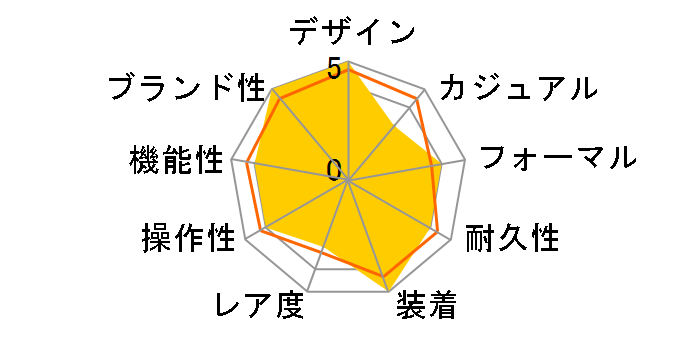 �}�X�^�[�E�J�����_�[ Q1558420�̃��[�U�[���r���[