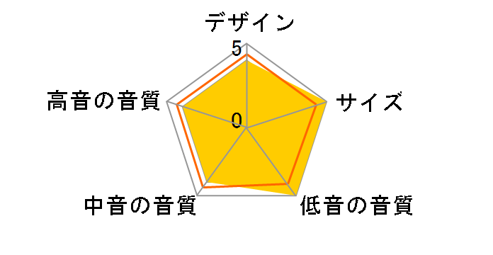 DIAMOND 10.0 [Cinnamon Cherry �y�A]�̃��[�U�[���r���[