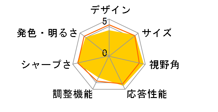 ProLite X2377HS X2377HS-GB1 [23�C���` �}�[�x���u���b�N]�̃��[�U�[���r���[