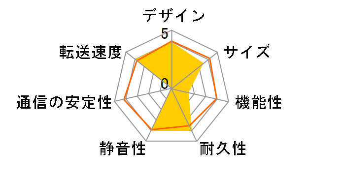 LHR-DS05WU3PU [�p�[�v��]�̃��[�U�[���r���[