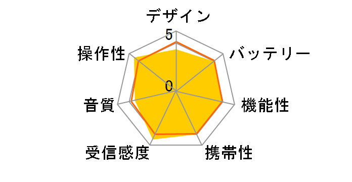 AV-J135G�̃��[�U�[���r���[