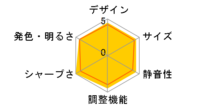 IPSiO PJ WX2130B�̃��[�U�[���r���[