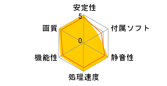 GV-N780OC-3GD Rev.2.0 [PCIExp 3GB]�̃��[�U�[���r���[