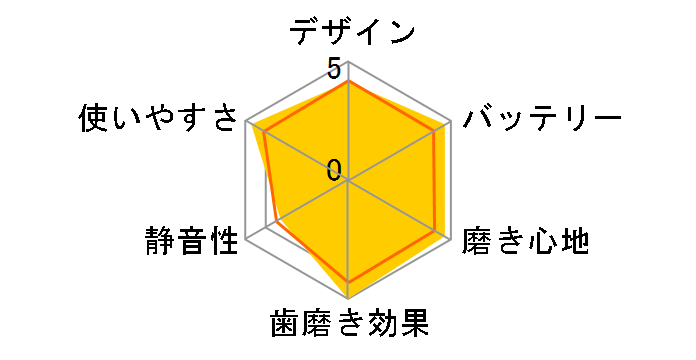 �I�[����B �f���^�v���C�h5000 D345455X�̃��[�U�[���r���[