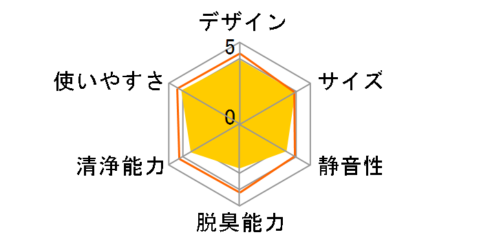 F-PDJ30-C [�~���L�[�x�[�W��]�̃��[�U�[���r���[