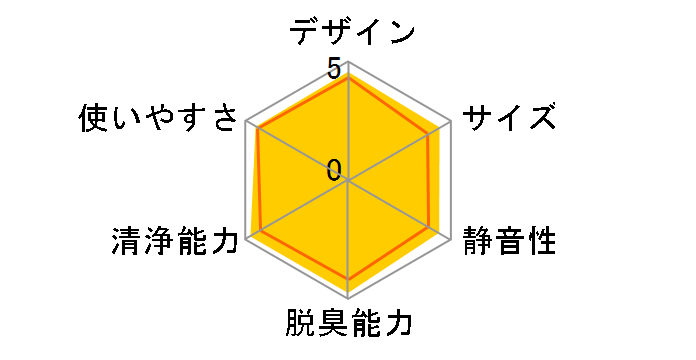 F-VXJ35�̃��[�U�[���r���[