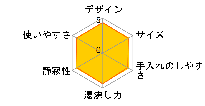 VE�d�C�܂ق��т� �D���� CV-VT22�̃��[�U�[���r���[