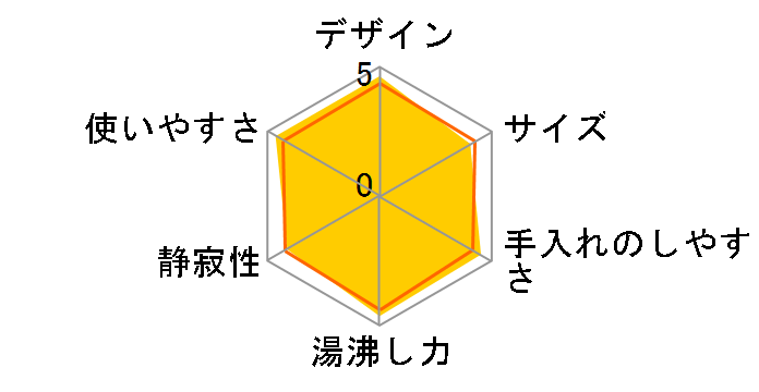 VE�d�C�܂ق��т� �D���� CV-VT40�̃��[�U�[���r���[