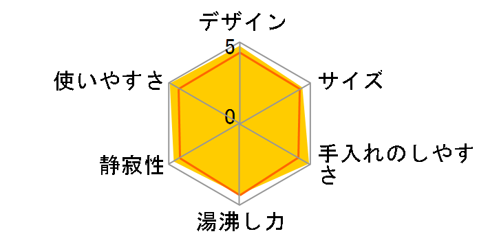 VE�d�C�܂ق��т� �D���� CV-DM30�̃��[�U�[���r���[