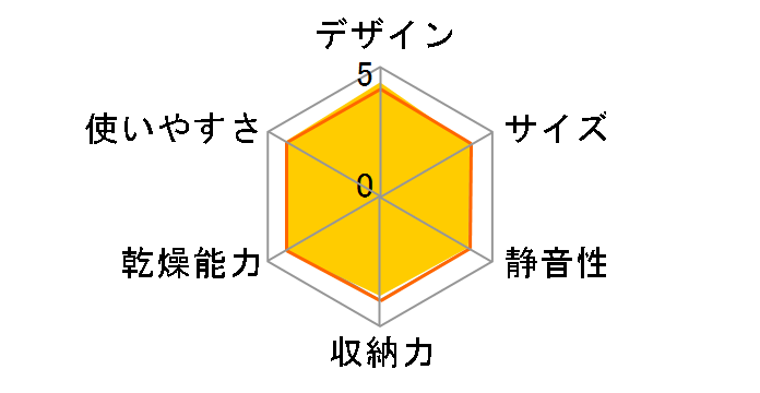 EY-GA50�̃��[�U�[���r���[