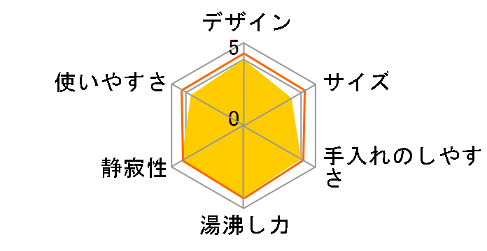 CK-HA08-WB [�z���C�g]�̃��[�U�[���r���[