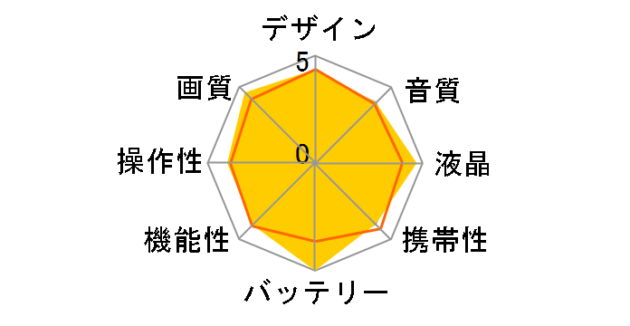 JY�]HM70�̃��[�U�[���r���[