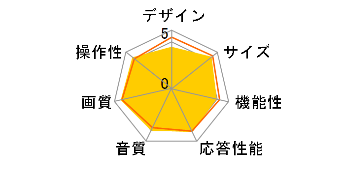 DNL32-31B2 [32�C���`]�̃��[�U�[���r���[