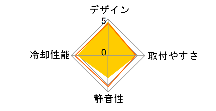 Reserator 3 Max�̃��[�U�[���r���[