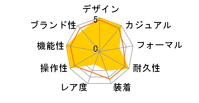 �V�[�}�X�^�[ �v���l�b�g�I�[�V���� 600M �R�[�A�N�V���� 37.5MM 232.92.38.20.03.001�̃��[�U�[���r���[