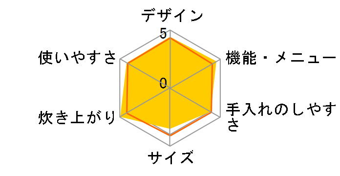 �ɂߐ��� NP-WS10�̃��[�U�[���r���[