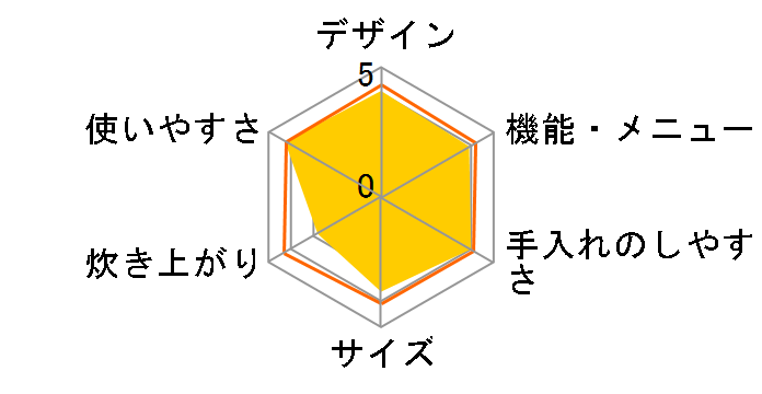 �ɂߐ��� NP-BT18�̃��[�U�[���r���[