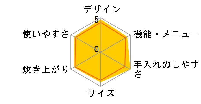 �ɂߐ��� NP-VD18�̃��[�U�[���r���[