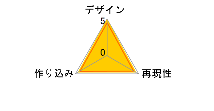 �։�̃��O�����W�F ���T�܂ǂ� ���[�������N�X�[�cver.�̃��[�U�[���r���[